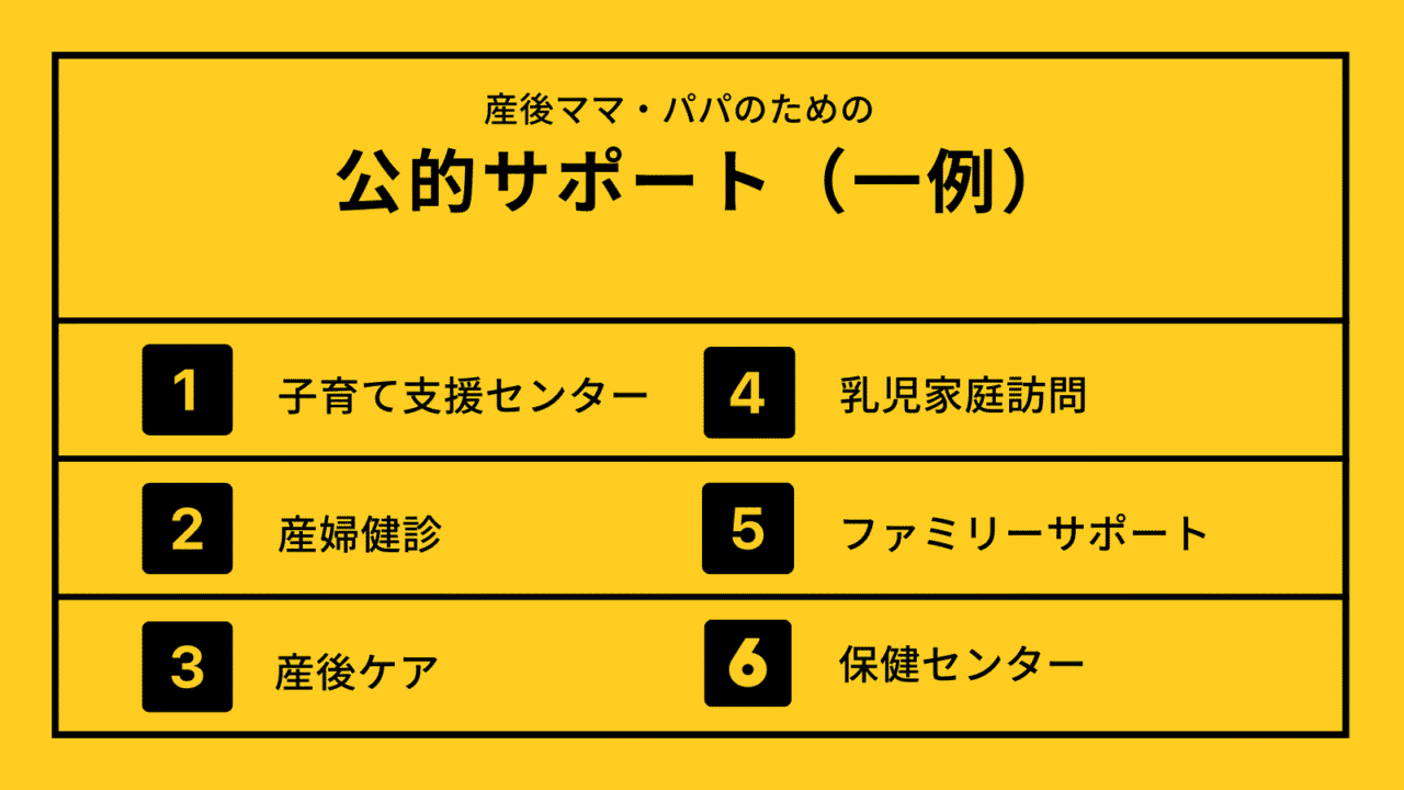 公的サポート(一例)