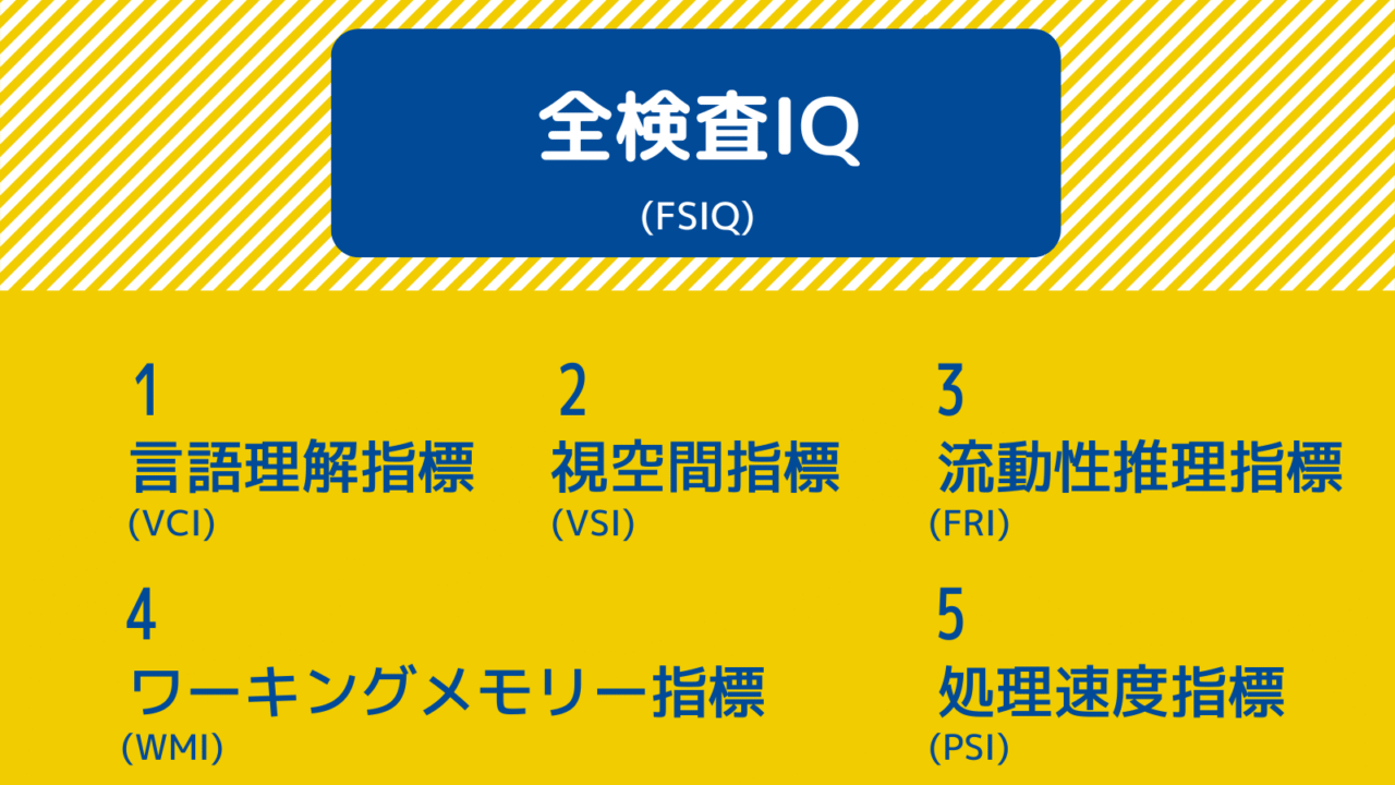 WISC5の合成得点